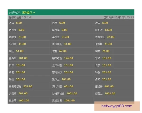 世界杯竞猜赔率全解析与赛果预测技巧深度指南